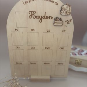 Panneau photos de classe ECOLE